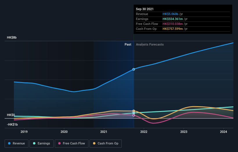 earnings-and-revenue-growth