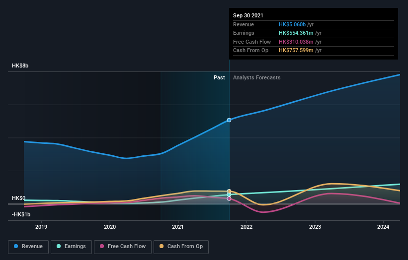 earnings-and-revenue-growth