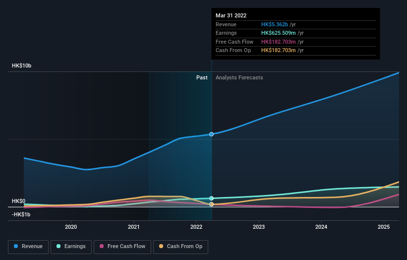 earnings-and-revenue-growth