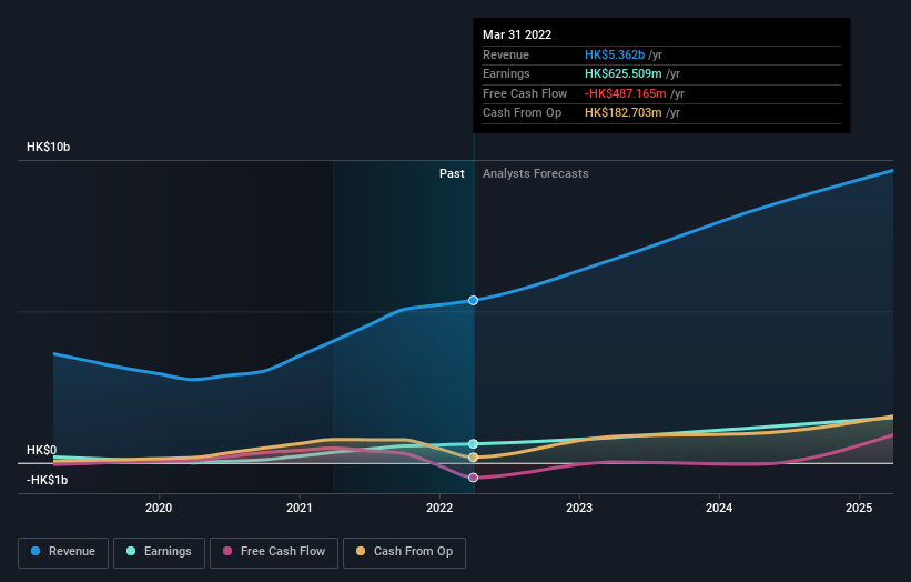 earnings-and-revenue-growth