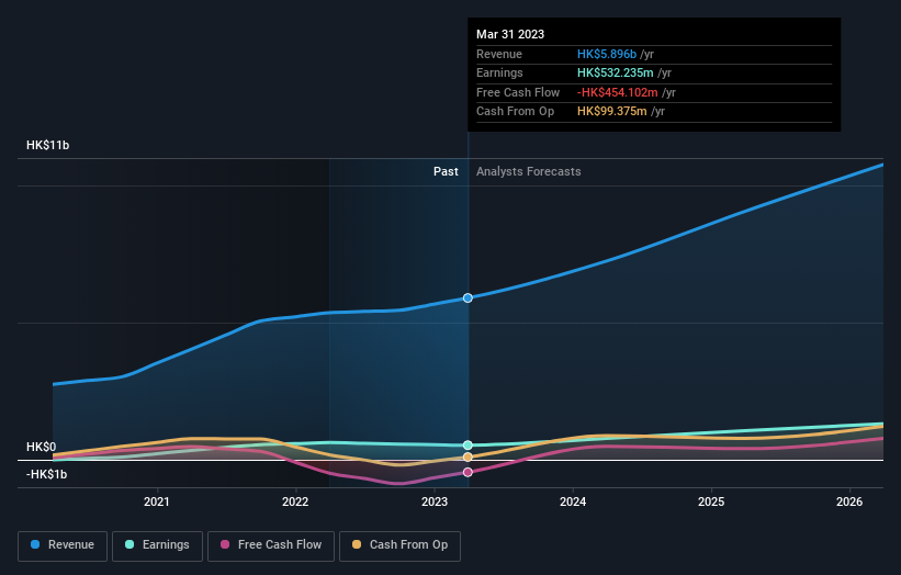 earnings-and-revenue-growth