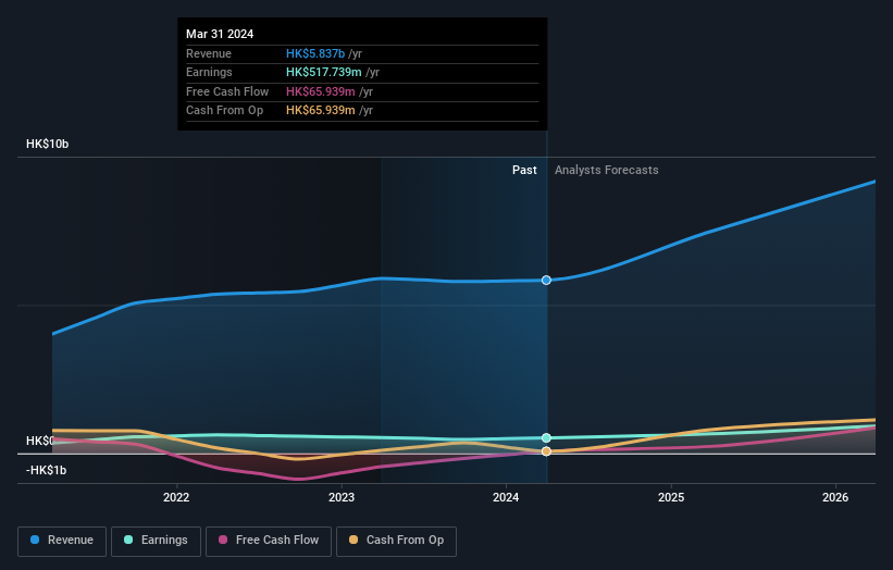 earnings-and-revenue-growth