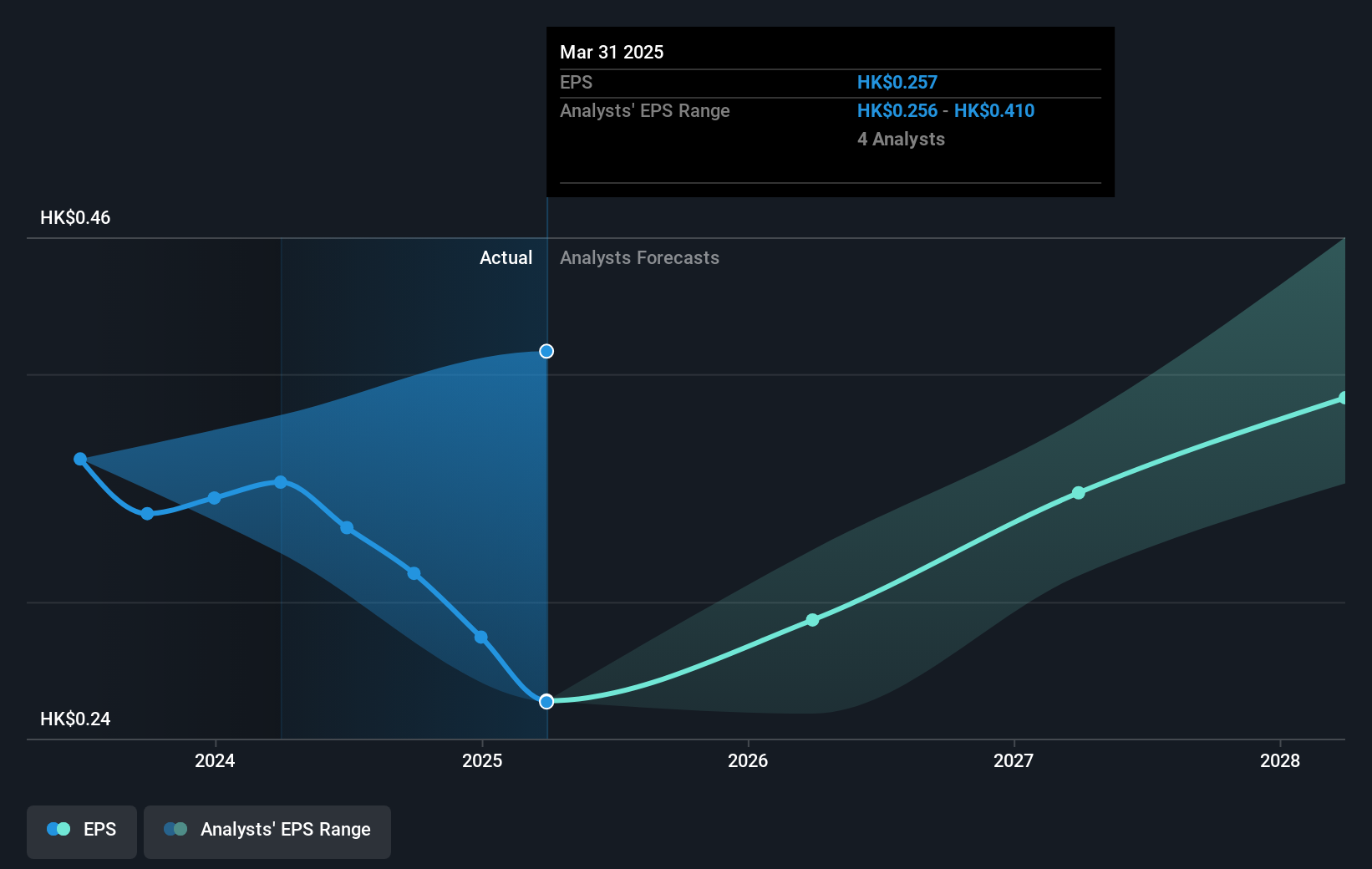 earnings-per-share-growth