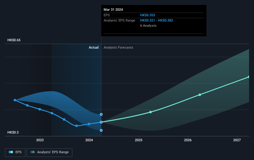 earnings-per-share-growth