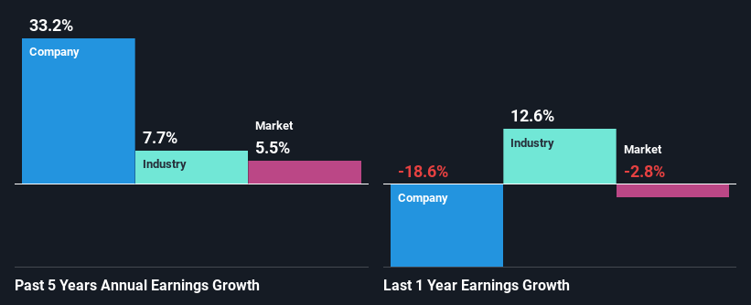 past-earnings-growth