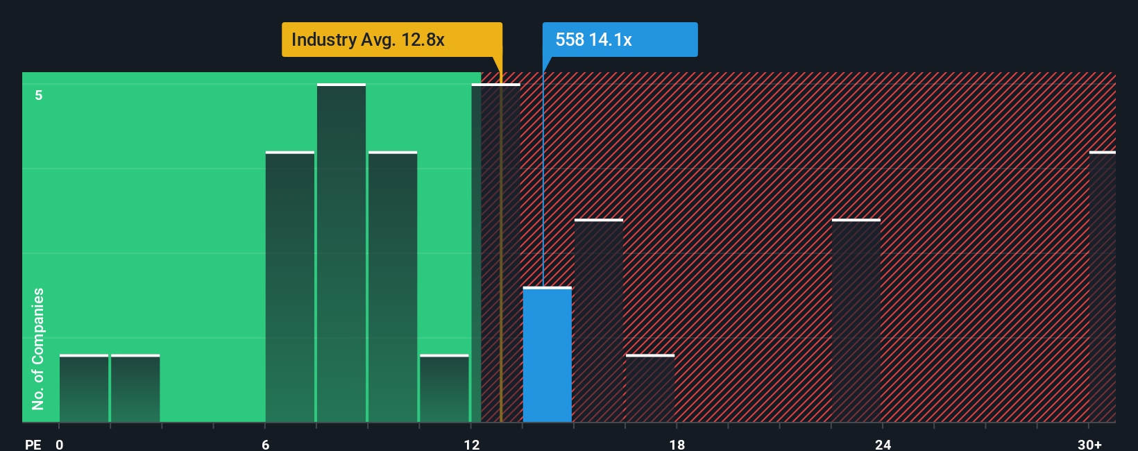 pe-multiple-vs-industry
