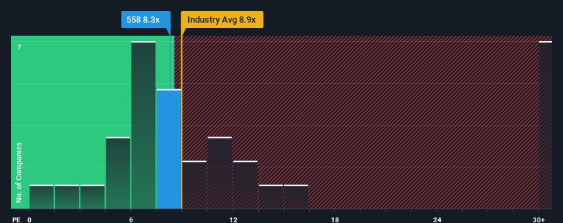 pe-multiple-vs-industry