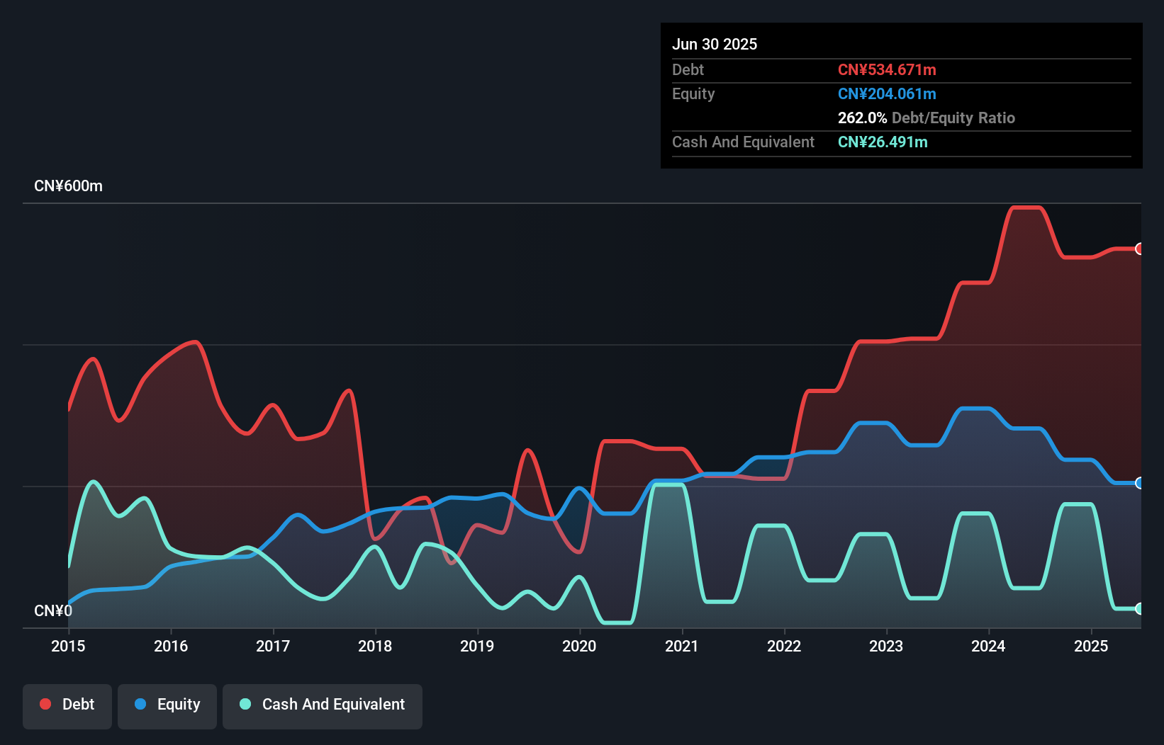 debt-equity-history-analysis