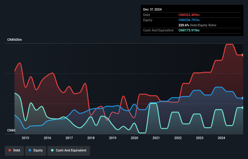debt-equity-history-analysis
