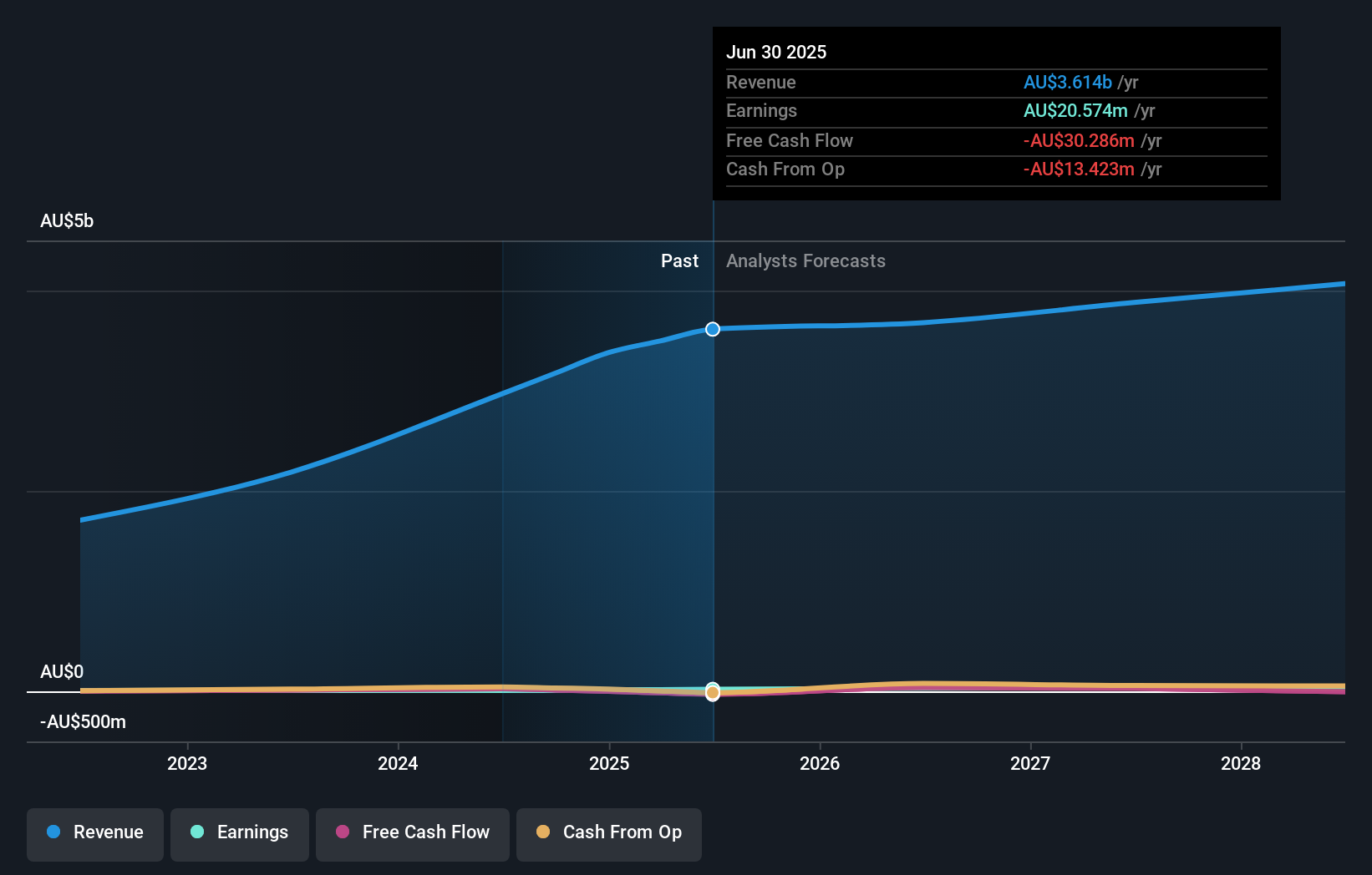 earnings-and-revenue-growth