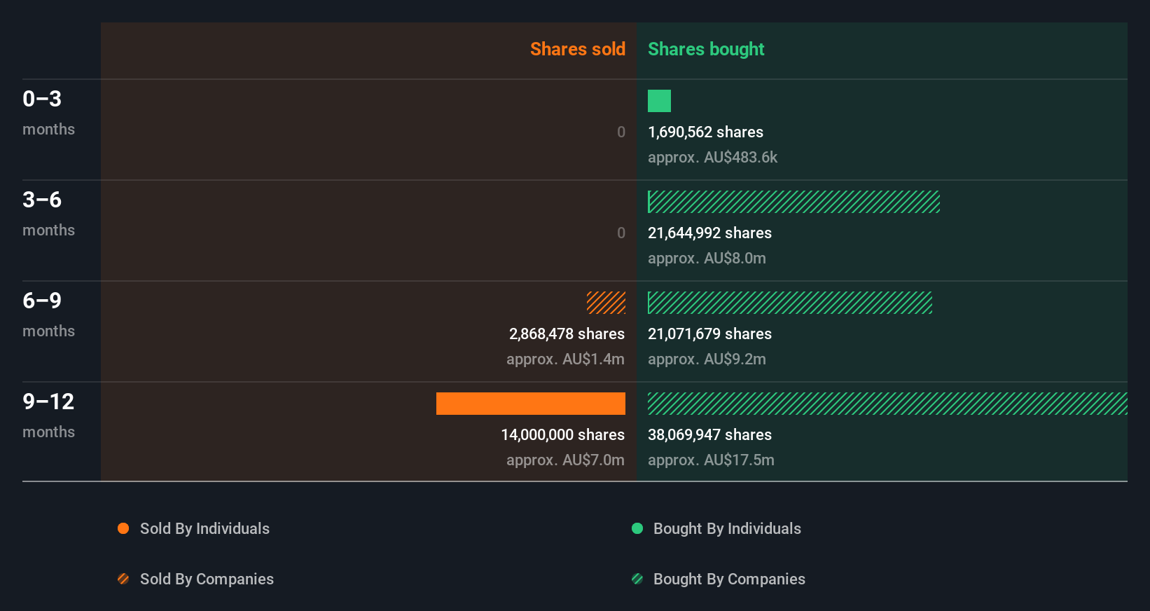insider-trading-volume