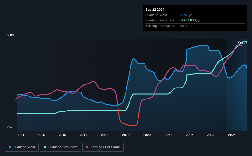 historic-dividend