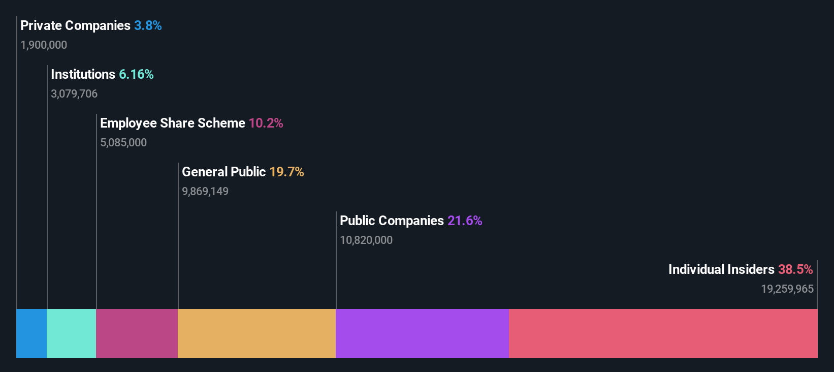 ownership-breakdown