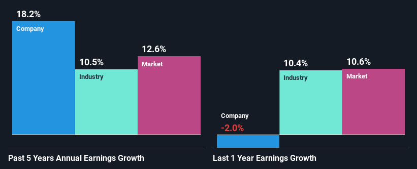 past-earnings-growth