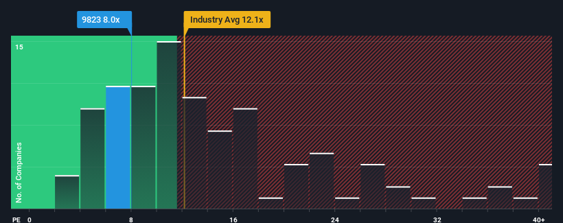 pe-multiple-vs-industry