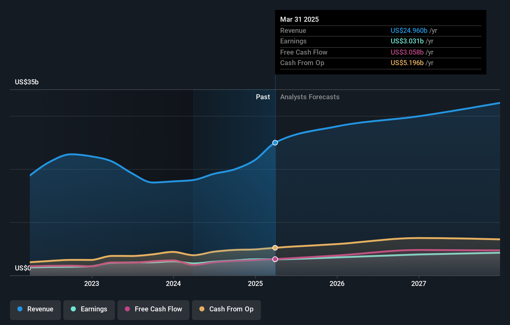 earnings-and-revenue-growth