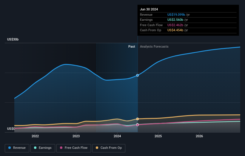 earnings-and-revenue-growth