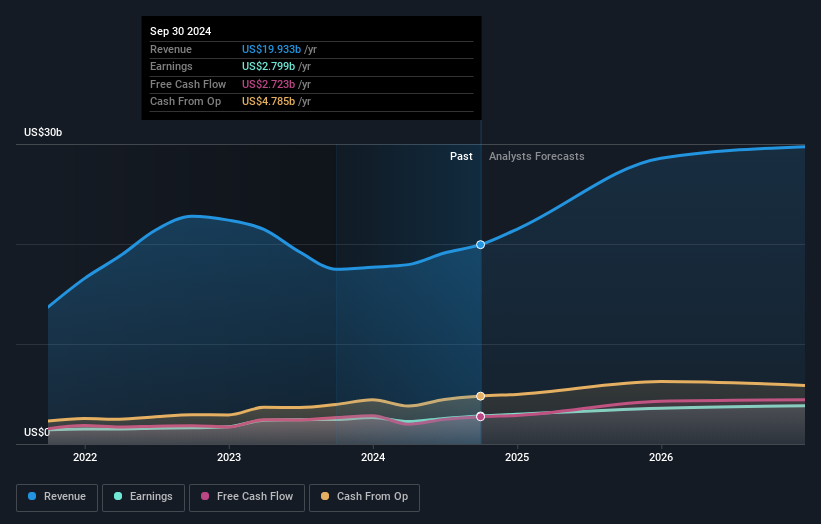 earnings-and-revenue-growth