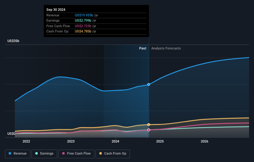 earnings-and-revenue-growth