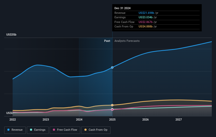 earnings-and-revenue-growth