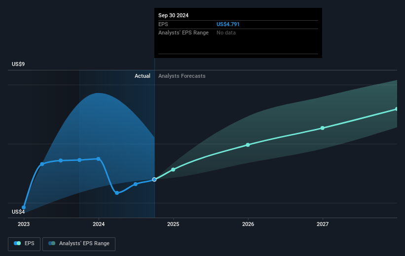 earnings-per-share-growth