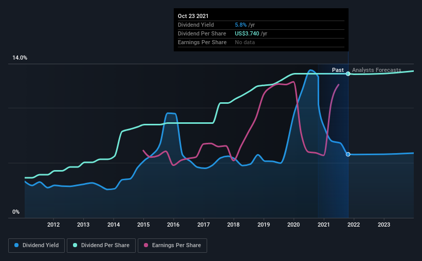 Don't Buy ONEOK, Inc. (NYSEOKE) For Its Next Dividend Without Doing