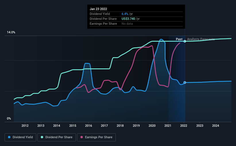 ONEOK (NYSEOKE) Is Due To Pay A Dividend Of US0.94 Nasdaq