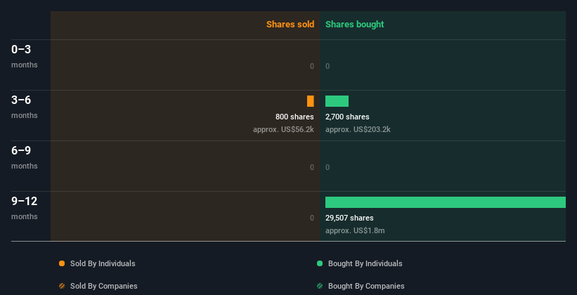 insider-trading-volume