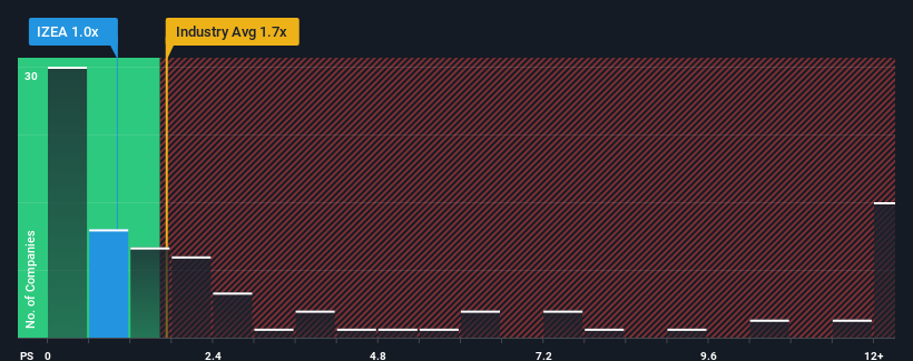 ps-multiple-vs-industry