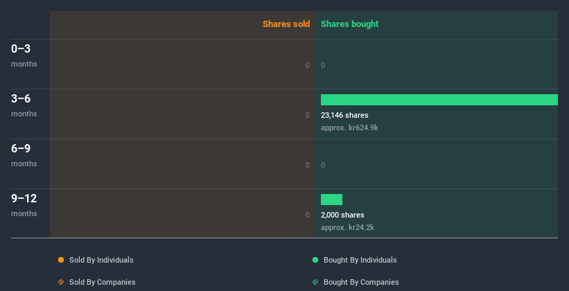 insider-trading-volume