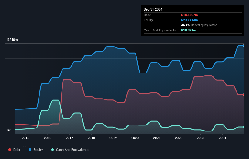 debt-equity-history-analysis