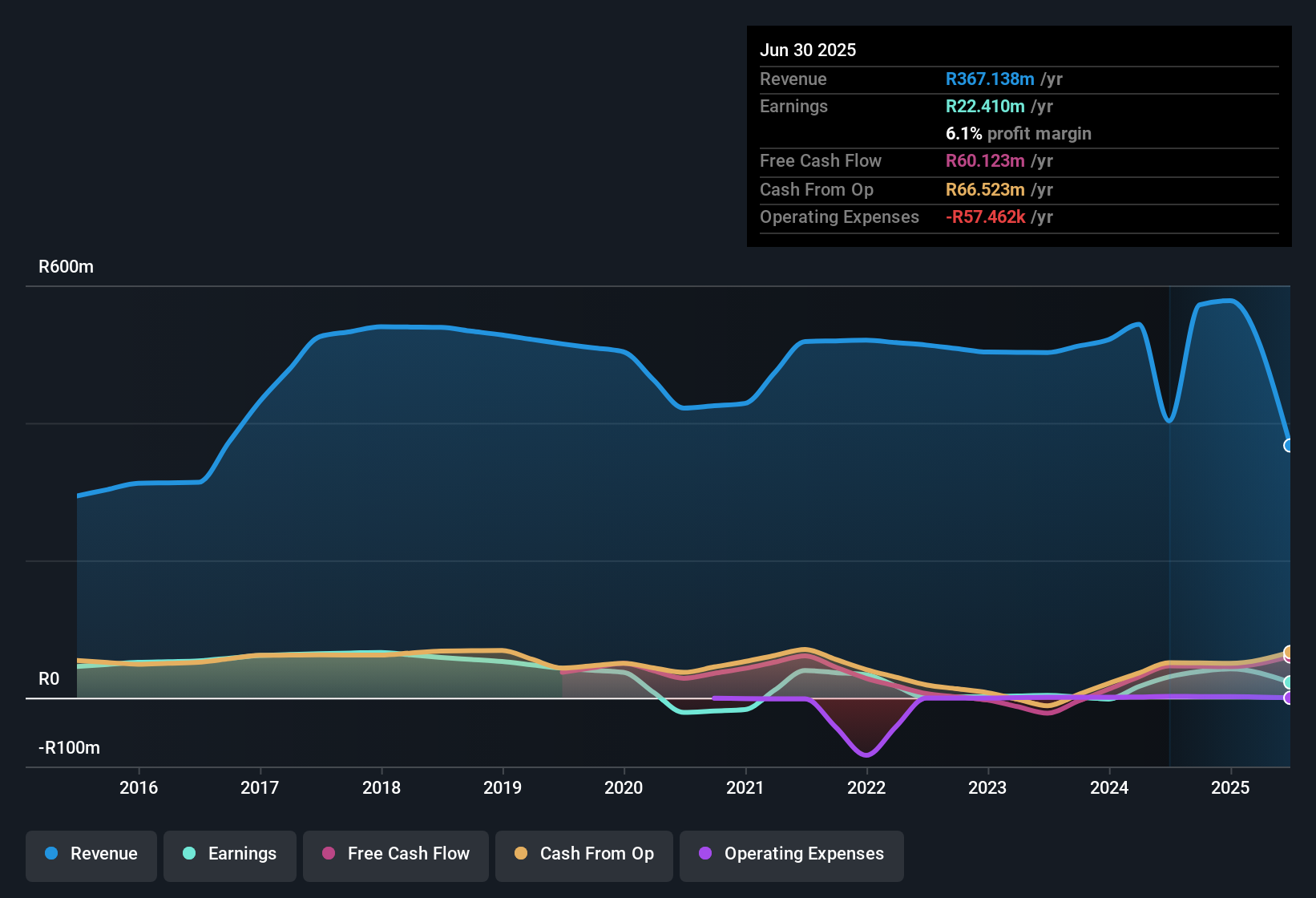 earnings-and-revenue-history