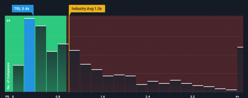 ps-multiple-vs-industry