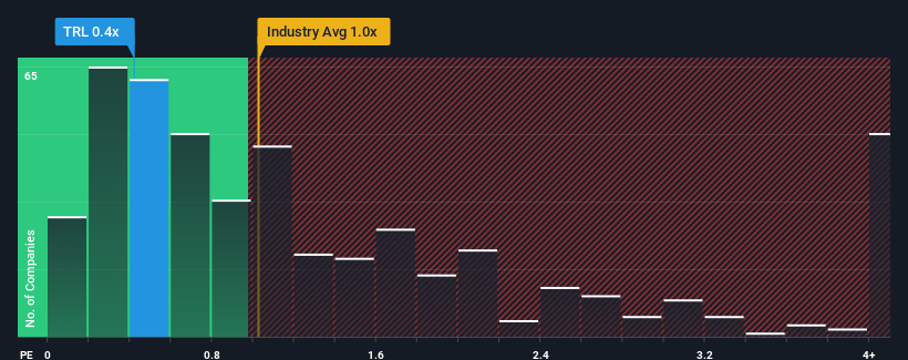 ps-multiple-vs-industry