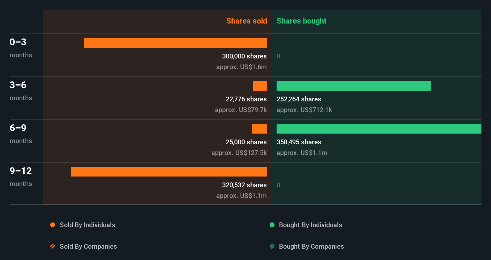 insider-trading-volume
