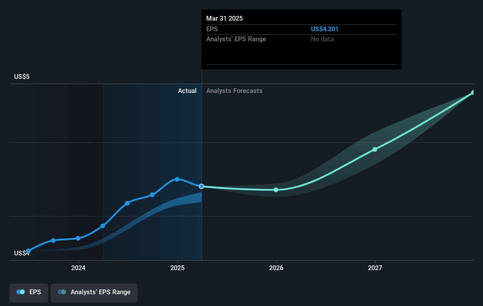 earnings-per-share-growth