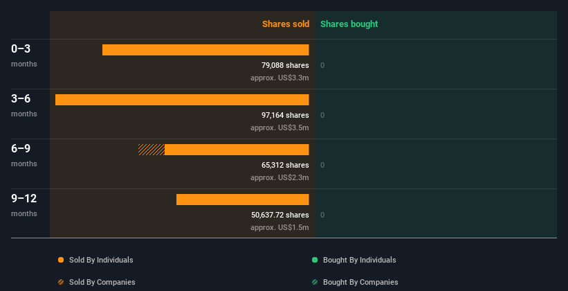 insider-trading-volume