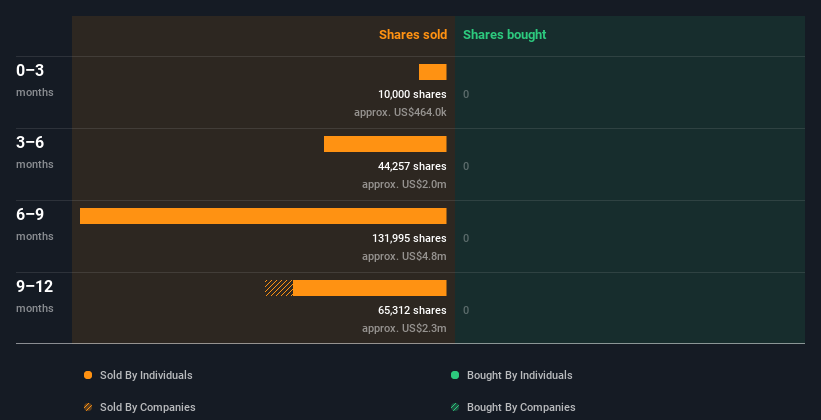 insider-trading-volume