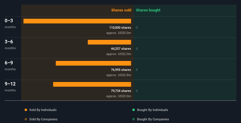 insider-trading-volume