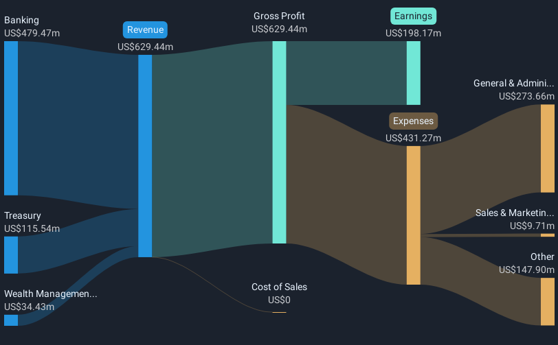 revenue-and-expenses-breakdown