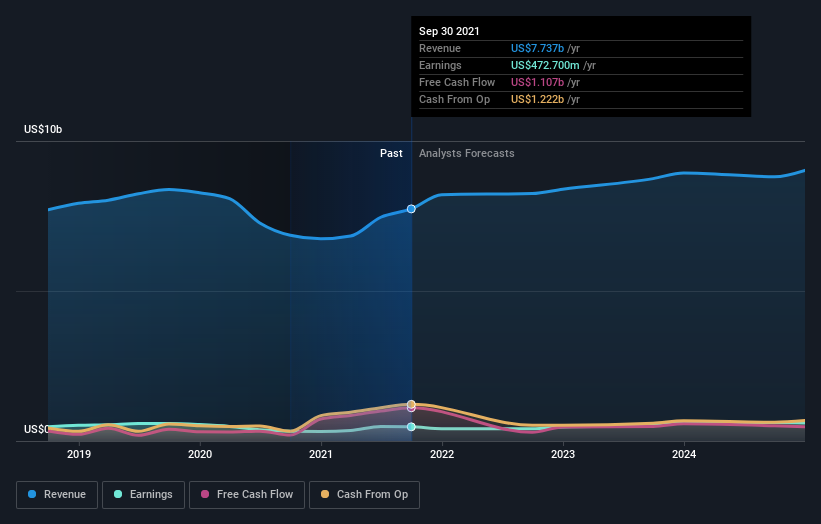 earnings-and-revenue-growth