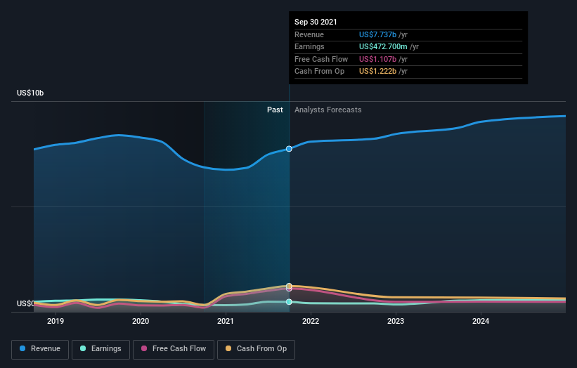 earnings-and-revenue-growth