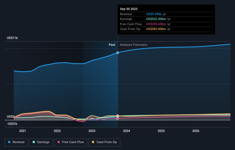 earnings-and-revenue-growth