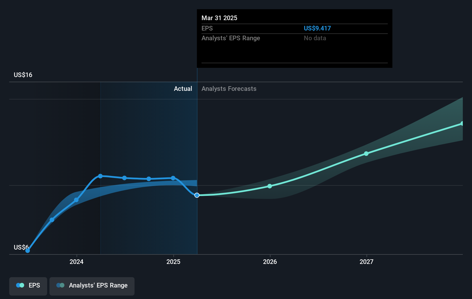 earnings-per-share-growth