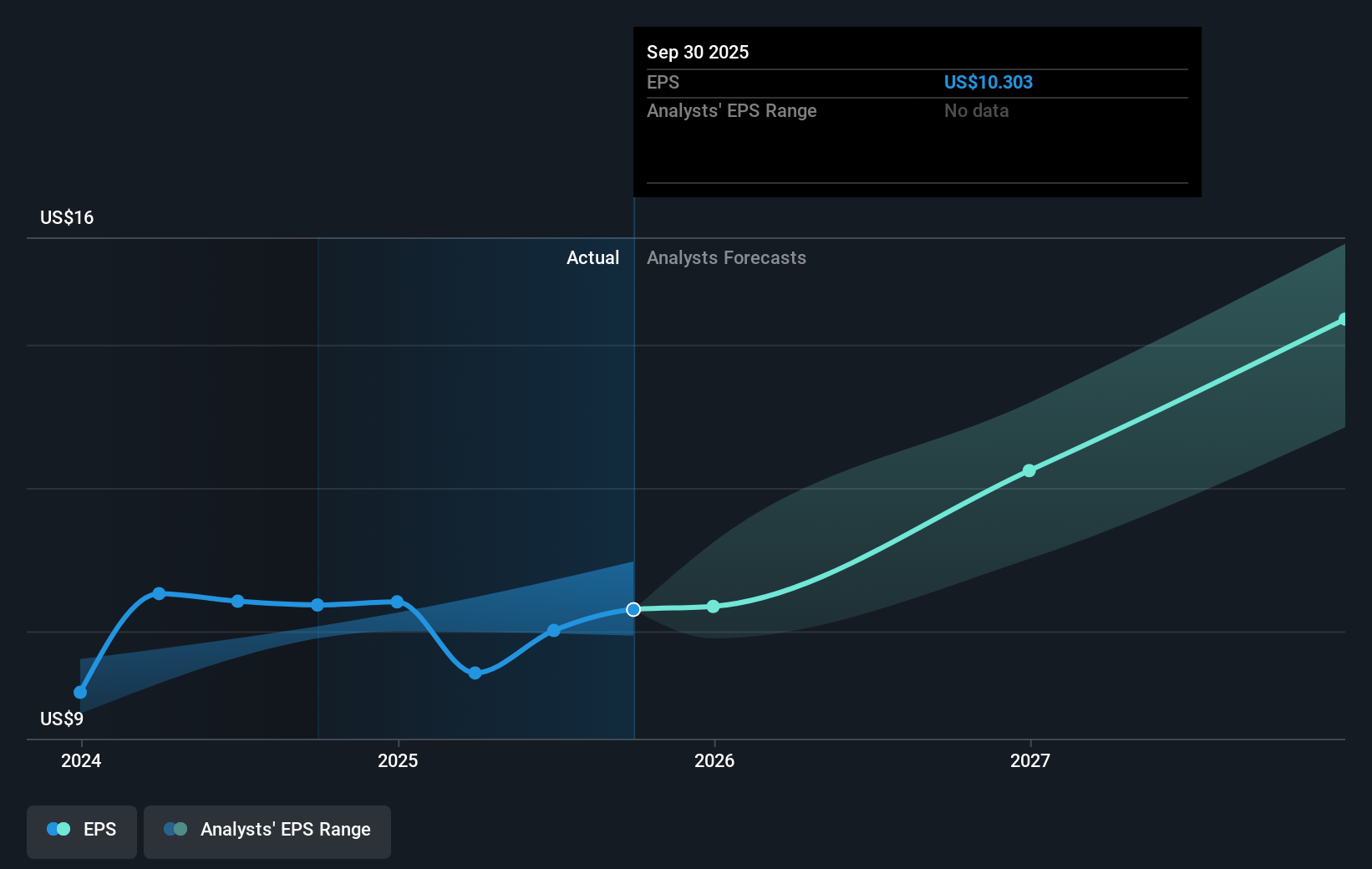 earnings-per-share-growth