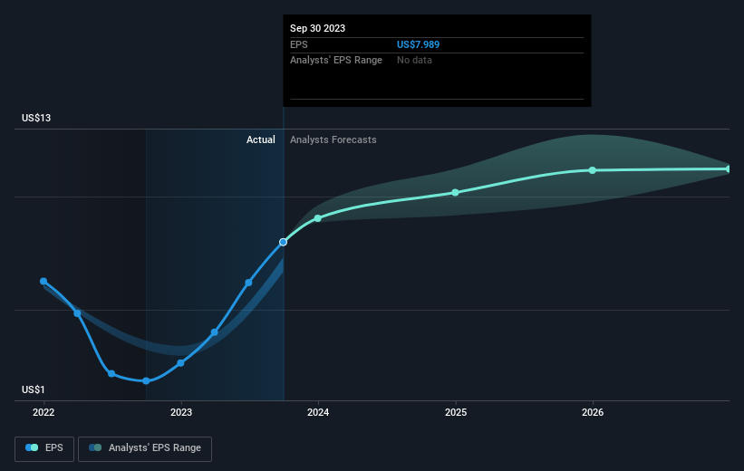 earnings-per-share-growth