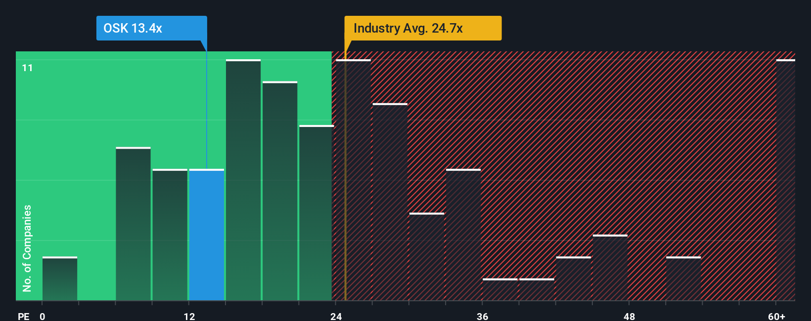 pe-multiple-vs-industry