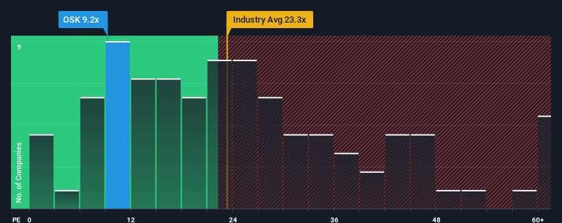 pe-multiple-vs-industry