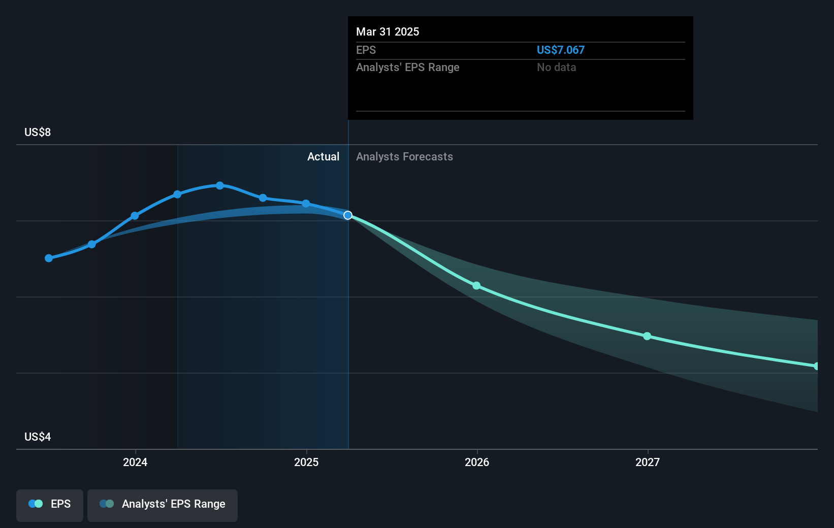 earnings-per-share-growth