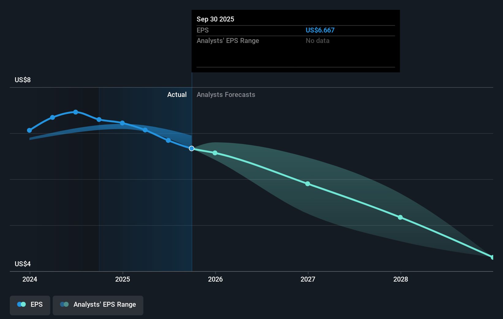 earnings-per-share-growth